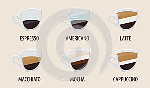 Coffee menu for cafe. Vector collection beverages. Cup espresso, americano and latte. Mug with macchiato mocha, cappuccino photo