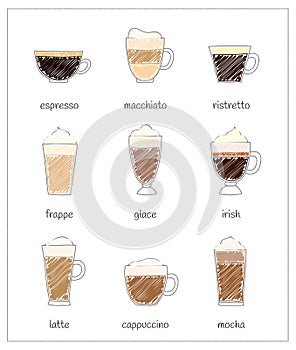 Coffee menu. photo