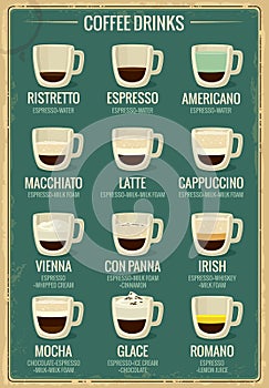 Coffee menu icon set. Coffee beverages types and preparation ristretto, espresso, americano, macchiato, latte, cappuccino, vienna,