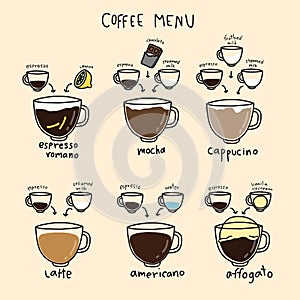 Coffee menu infographic cartoon  illustration
