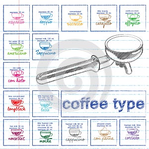 Coffee menu on paper