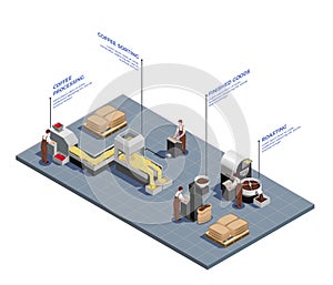 Coffee Production Isometric Concept