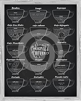 Coffee scheme bonbon, romano, doppio, latte, cortadito, affogato