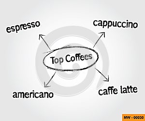 Coffee text info illustration design - Vector file