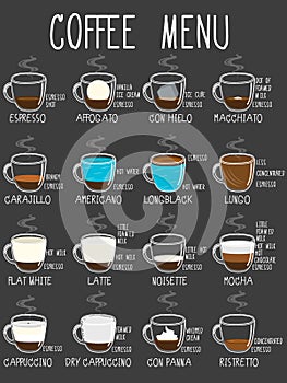 Coffee types color chalk on vertical boar photo
