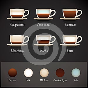 Coffee Types Infographics
