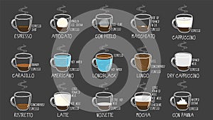 Coffee types. Recipes, proportions.