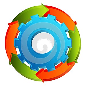 Cog Wheel Arrow Chart photo