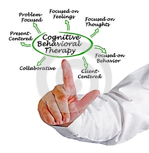 Cognitive Behavioral Therapy