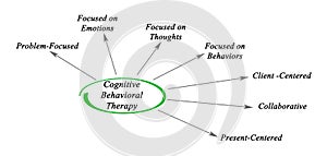 Cognitive Behavioral Therapy