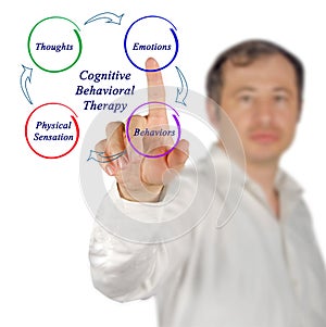 cognitive-behavioral therapy