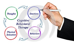 cognitive-behavioral therapy