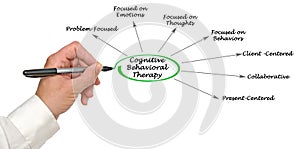 Cognitive Behavioral Therapy