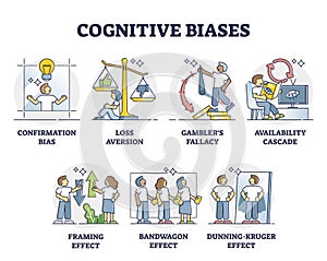 Cognitive biases as systematic error in thinking and behavior outline diagram photo