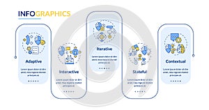 Cognitive computing layout with creative linear icon concept