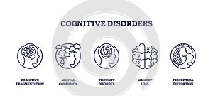 Cognitive disorders are depicted with outline icons showing fragmented mind, ... photo