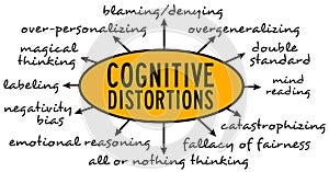 Cognitive distortions photo