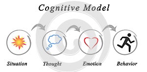 Cognitive Model photo