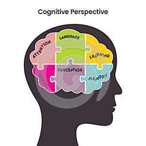 Cognitive Perspective psychology educational vector illustration
