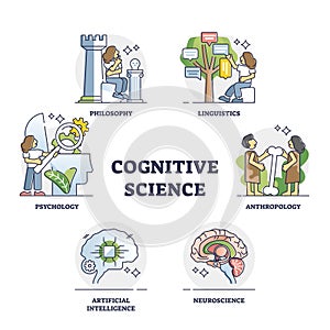 Cognitive science as interdisciplinary study of mind outline collection set photo