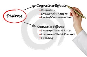 Cognitive and somatic effects of distress