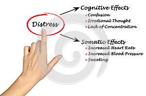 Effects of distress