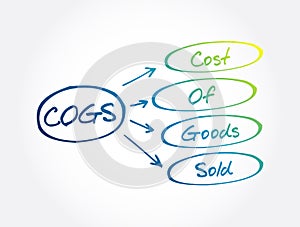 COGS - Cost of Goods Sold acronym, business concept background