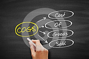 COGS - Cost of Goods Sold acronym, business concept background on blackboard