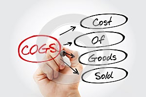 COGS - Cost of Goods Sold acronym with marker, business concept background