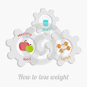 Cogwheel gear set with water, apple, dumbell. Healthy lifestyle concept. How to lose weight Flat design