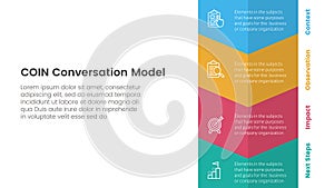 COIN Conversation Model infographic 4 point stage template with vertical arrow bottom direction for slide presentation
