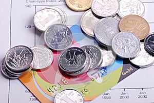 Coins and credit card