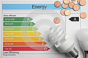 Coins and light bulbs on energy efficiency rating chart