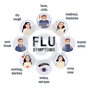 Cold, flu symptoms. Medical flat infographic icons