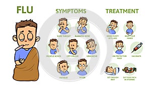 Cold and flu symptoms and prevention. Signs, symptoms, and treatment. Information poster with text and character. Flat photo