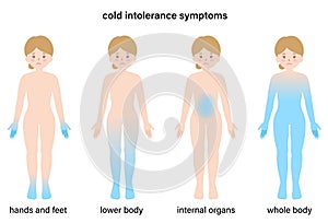 Cold sensitivity symptoms with womanâ€™s body. Health care concept