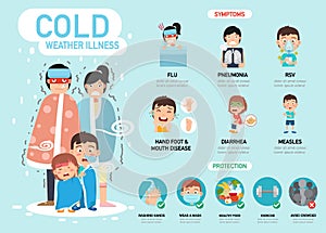 Cold weather illness infographic photo