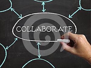 Collaborate Blackboard Shows Working Together photo