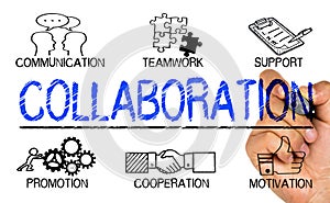 Collaboration concept