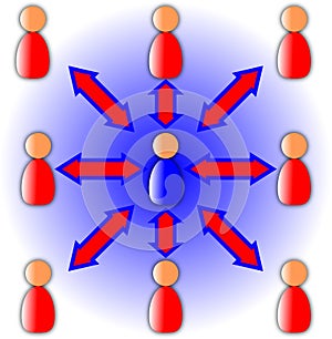 Collaboration diagram