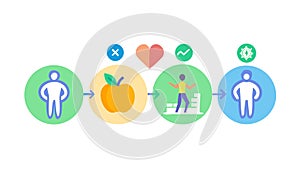 Collaborative Growth and Development Process Icons, vector design Generative AI