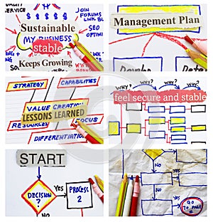 Collage of process flowchart