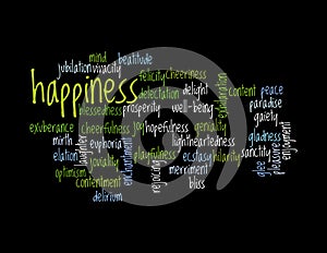 Collage of synonyms for happiness