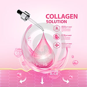 Collagen Serum Cosmetic Skin Care