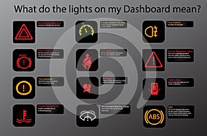 Collection of car dashboard panel indicators