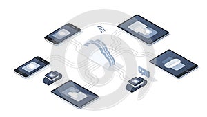 A collection of devices connected to a cloud storage system