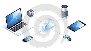 A collection of devices connected to a cloud storage system for seamless data synchronization