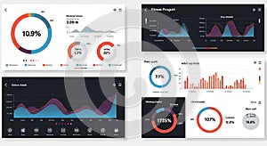 A collection of digital analytics dashboards displaying various data visualizations. The