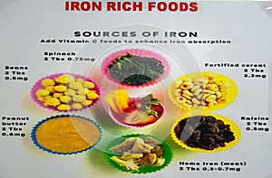 Collection of food containing Iron. Dietetic organic food. Different healthy products information card. Iron rich food sources.