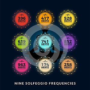 The Collection of Nine Frequencies of Solfeggio . Isolated Vector Illustration
